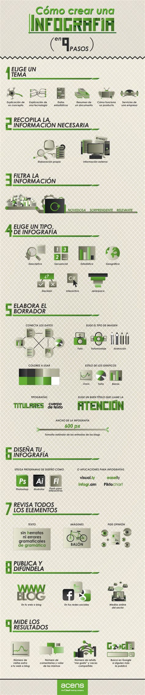 Que Es Una Infografia Ejemplos Y Como Se Hace