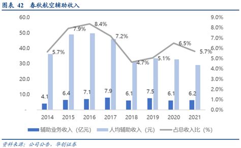 【华创交运深度】春秋航空：“流量 成本 价格”：揭秘低成本航空龙头的超额扩张之路——航空复苏之路系列手机新浪网