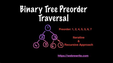 Binary Tree Preorder Traversal Iterative Recursive Approach