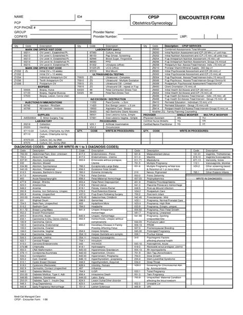 Free Printable Medical Encounter Forms