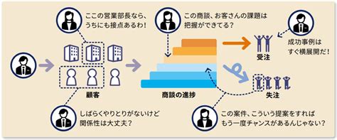 セールスフォースの使い方と基本機能 何ができるかを5分で理解！ セールスフォース・ジャパン