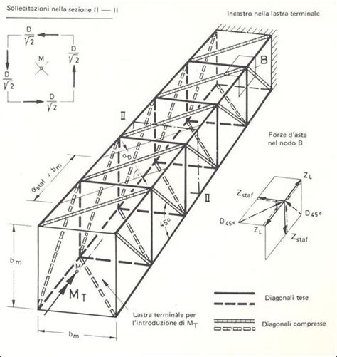 How To Calculate Torsional Moment In Concrete Beam The Best Picture