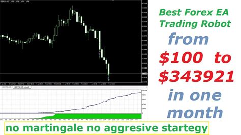 Best Profitable Forex Ea Trading Robot From To In One