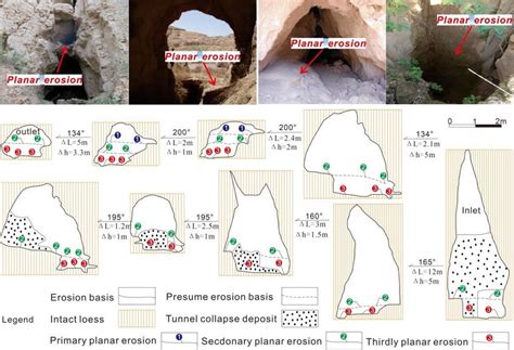 Planar Erosion In Slope Erosion And Gully Erosion On The Loess Plateau