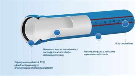 Magnaplast Wyczystka kanalizacji wewnętrznej UdBRE niskoszumowej 160mm