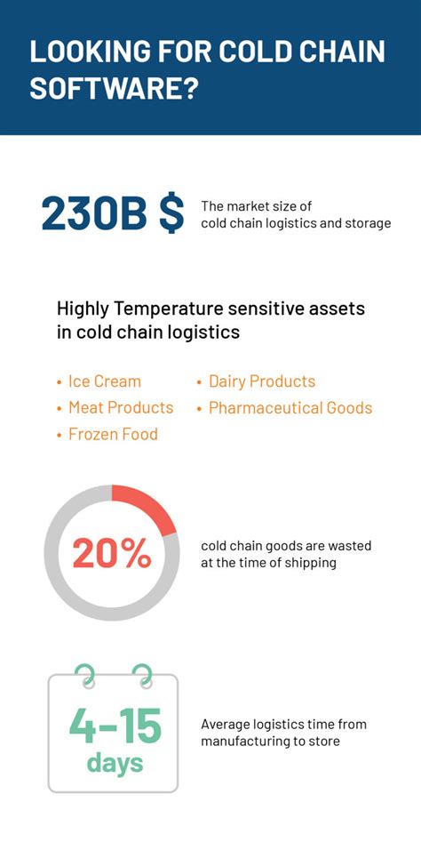 Understanding the Cold Chain Management Process | ZhenHub