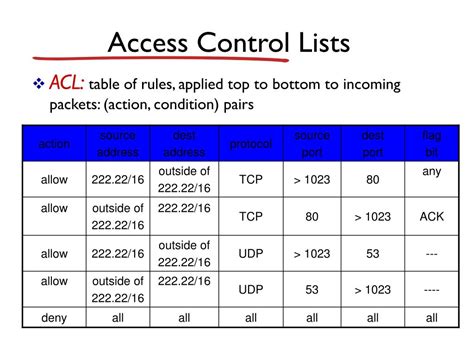 PPT Computer Security Network Link Layer Security Network