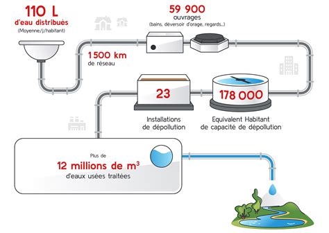 Installations collecte d eau Eaux du Pays de Montbéliard