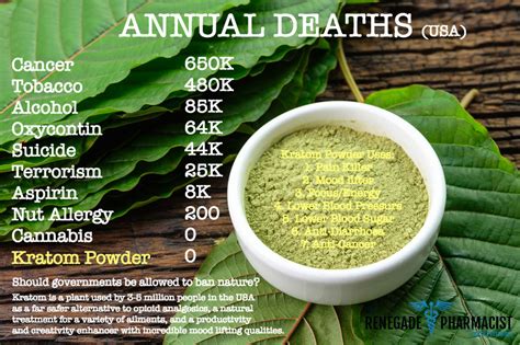 Kratom For Natural Pain Relief And Much More