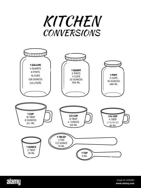 Measurements Conversion Chart Hi Res Stock Photography And Off