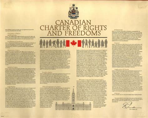 Canada Constitution | Canada News Media