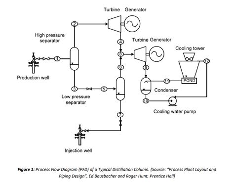 Solved Question P Id Diagrams Mark Add The Missing Chegg