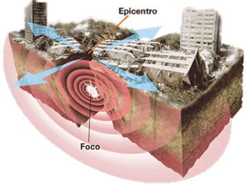 Geosexto Os 10 Maiores Terremotos