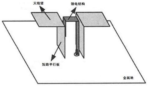 一种电磁偶极子天线宽频宽波束天线阵列的制作方法