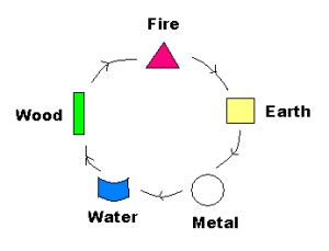 Creating Lifetime Good Luck With Your Lucky Element Feng Shui Bestbuy