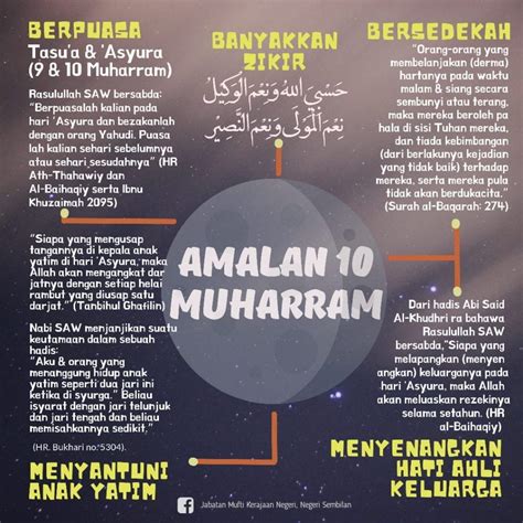 Niat Puasa Asyura Muharram Homecare