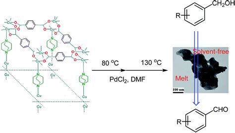 Solvent Free And Melt Aerobic Oxidation Of Benzyl Alcohols Using Pd Cu2