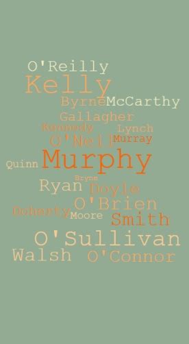 Irish surnames - the 20 most common in 19th-century Ireland.