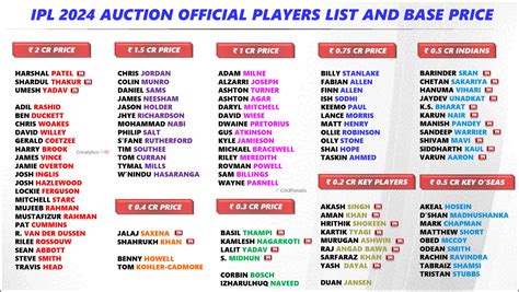 Ipl Auction Players List With Price Peria Madelene