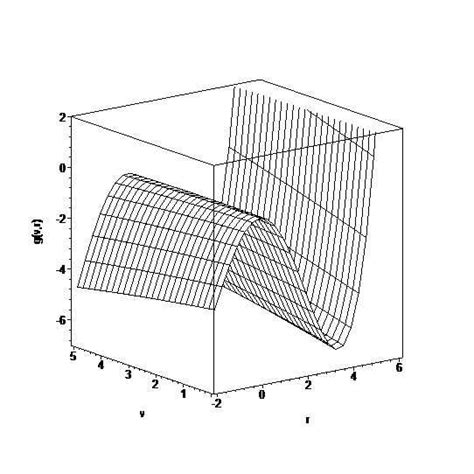 A Plot Of The Function Gv R For M V λv Ov And˜qand˜ And˜qv Download Scientific