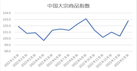 2023年2月份中国大宗商品指数为102 8 新闻频道 央视网 cctv