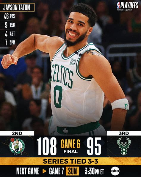 NBA On Twitter FINAL SCORE THREAD Jayson Tatum GOES OFF For 46