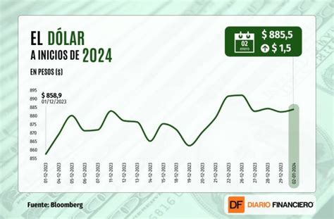 dólar hoy en Chile martes 2 de enero cierra con leve alza su primera