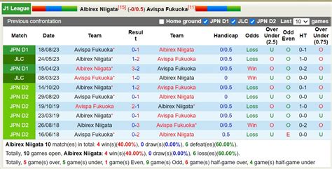 Nh N Nh Soi K O Albirex Niigata V I Avispa Fukuoka H Ng Y