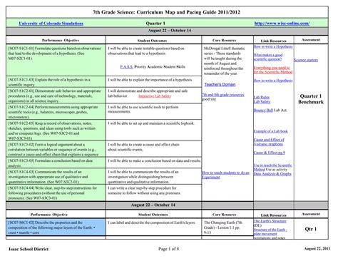 Seventh Grade Science Curriculum Map Ppt