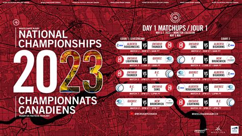 2023 National Championship Schedule Released - Wheelchair Rugby Canada