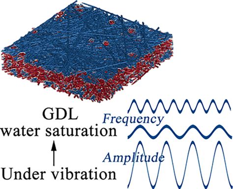 Water Transport In The Gas Diffusion Layer Of Proton Exchange Membrane