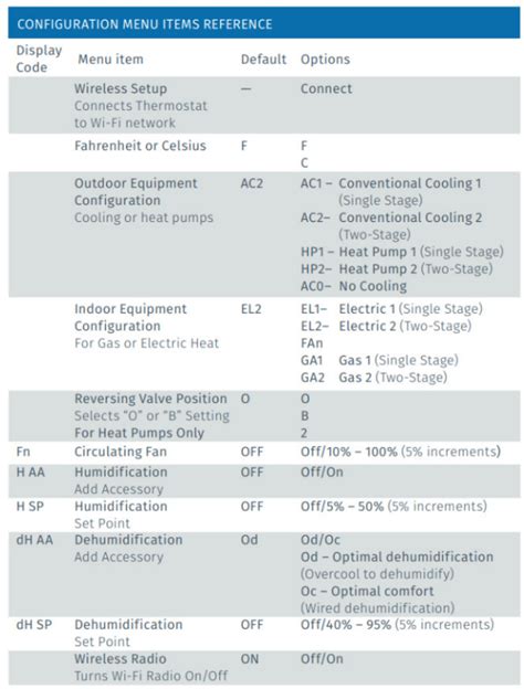 Emerson Sensi F U Wf Smart Thermostat Installation Manual