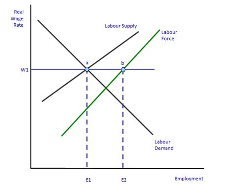 Equilibrium Unemployment