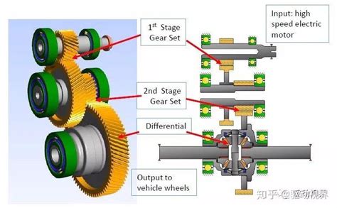 电动汽车两挡减速器工作原理解析 知乎