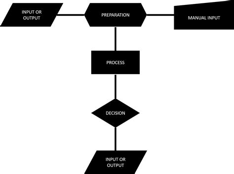 R093 Creative IMedia In The Media Industry Flowcharts It SLearning365