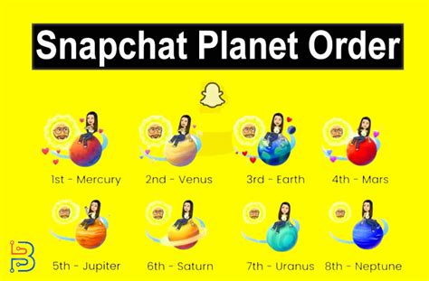 Snapchat Planet Order- Everything you Should Know