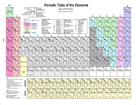 Copper Periodic Table Mass Number