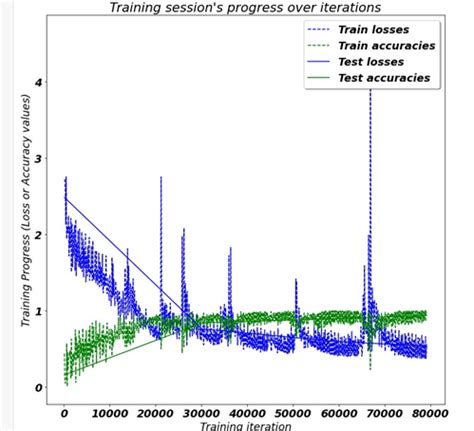 Github Human Activity Recognition Human Activity Recognition