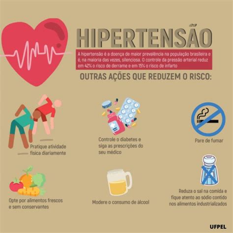 Prevenção E Combate à Hipertensão Arterial Corpo Em Ação