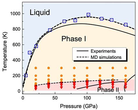 Understanding High Pressure Molecular Hydrogen With A Hierarchical