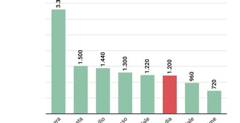 Andamento Storico Del Debito Pubblico Nel 2023 Scende Del 2 3