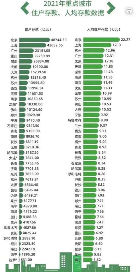 中国城市居民人均存款排行榜 麻辣杂谈 麻辣社区