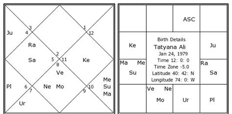 Tatyana Ali Birth Chart Tatyana Ali Kundli Horoscope By Date Of