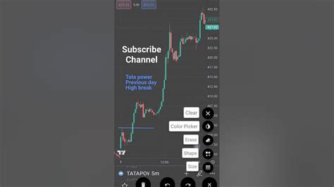 How To Predict Intraday Stocks Movementshortshow To Select Intraday