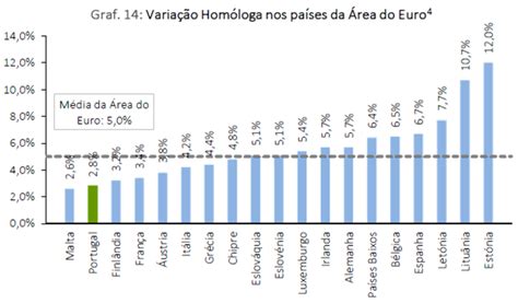 Índice de Preços no Consumidor INE GEE