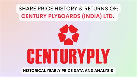 Century Plyboards Share Price History Return 2004 To 2025