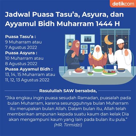 Jadwal Puasa Tasua Asyura Dan Ayyamul Bidh Muharram 1444 H