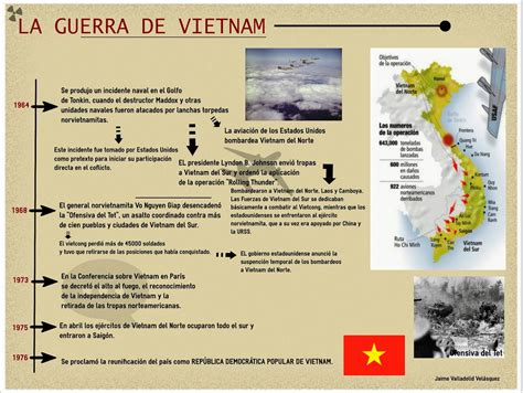 Hacer Historia Vietnam Infograf As