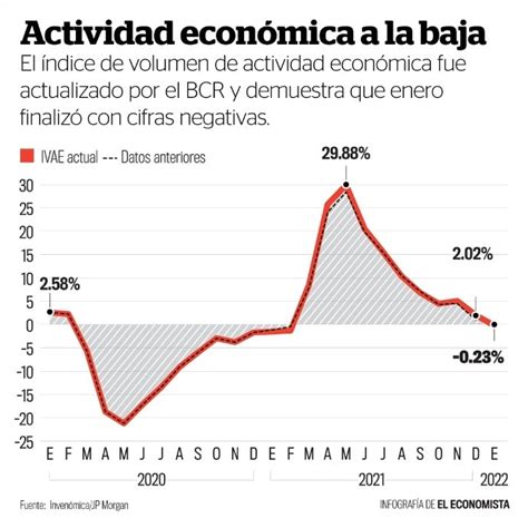 Economia En El Salvador 2024 Amelie Malvina