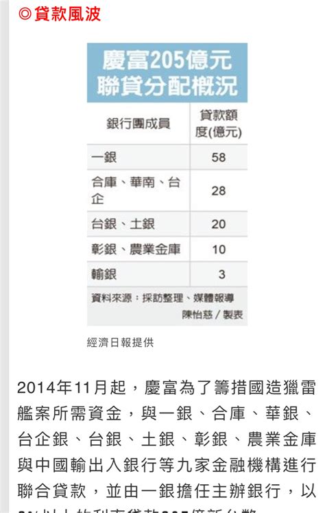 [新聞] 負債比977％ 前高銀授信放水爆新事證 慶富案劍指4大寇 Gossiping板 Disp Bbs